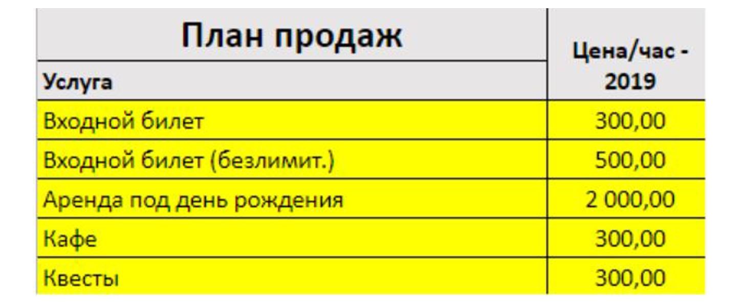 Пример расчета плана плана продаж, прогнозирование. Пример расчета плана плана продаж, прогнозирование.