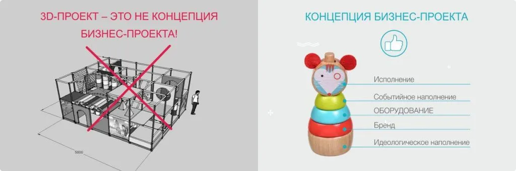 бк_1240.jpg Что такое концепция развлекательного центра и почему ее путают с 3Д проектом.